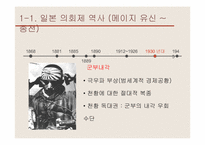 [정치체제론] 의회제의 사례와 한국의 적용-9