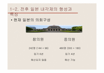 [정치체제론] 의회제의 사례와 한국의 적용-13