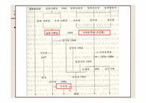 [정치체제론] 의회제의 사례와 한국의 적용-15