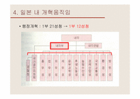[정치체제론] 의회제의 사례와 한국의 적용-20