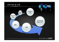 [행정개혁론] ICT기술의 진보와 사회 변화-14