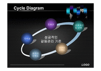 [행정개혁론] ICT기술의 진보와 사회 변화-19