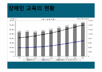 [장애인 복지론] 장애인 교육의 현주소 `장애인 등에 대한 특수교육법`을 중심으로-2