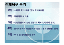 [지역사회복지] 노인복지욕구 수요 조사-8