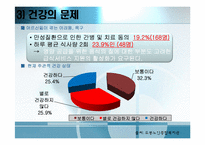 [지역사회복지] 노인복지욕구 수요 조사-13