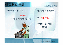 [지역사회복지] 노인복지욕구 수요 조사-14