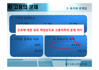 [지역사회복지] 노인복지욕구 수요 조사-15