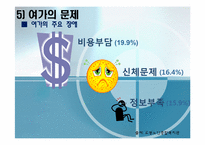 [지역사회복지] 노인복지욕구 수요 조사-16