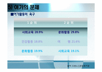 [지역사회복지] 노인복지욕구 수요 조사-17
