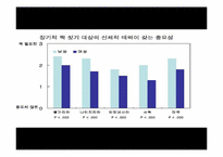 [발달심리학] 루키즘(외모지상주의)에 대하여-9