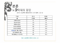 [사회문제론] 노인학대의 문제점과 해결방안-19