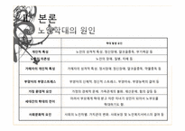 [사회문제론] 노인학대의 문제점과 해결방안-20