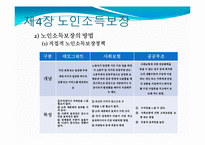 [사회복지] 제4장 노인소득보장-2