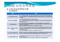 [사회복지] 제4장 노인소득보장-7