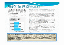 [사회복지] 제4장 노인소득보장-12