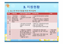 [아동복지론] 한부모 가정 복지정책과 앞으로의 방향-18