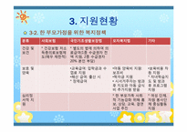[아동복지론] 한부모 가정 복지정책과 앞으로의 방향-19
