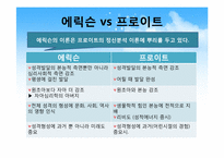 [심리학] 에릭슨의 생애와 이론에 대한 평가 및 비판-5