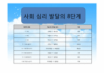 [심리학] 에릭슨의 생애와 이론에 대한 평가 및 비판-8