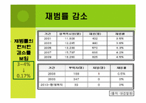 성범죄에 대한 전자발찌 처벌에 대하여-13