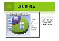성범죄에 대한 전자발찌 처벌에 대하여-14