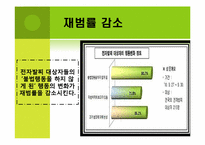 성범죄에 대한 전자발찌 처벌에 대하여-15