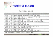 [한국경제의 이해] 우리나라 국민연금의 문제점과 개선방향-6