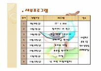 [사회복지] 청소년 가족생활교육 프로그램-7