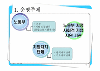 [사회복지정책론] 사회적일자리 및 사회적기업-9