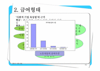 [사회복지정책론] 사회적일자리 및 사회적기업-10