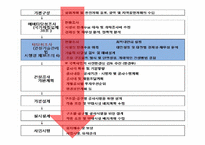 [기술과 사회] 4대강 사업의 문제점과 개선방향-5