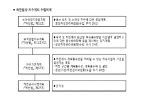 [기술과 사회] 4대강 사업의 문제점과 개선방향-7