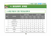 [기술과 사회] 4대강 사업의 문제점과 개선방향-18