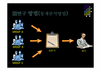 [조사방법론] 광고가 인식변화에 미치는 영향-아파트 광고를 중심으로-14