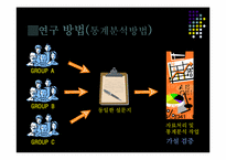 [조사방법론] 광고가 인식변화에 미치는 영향-아파트 광고를 중심으로-16