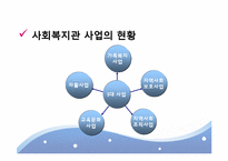 [사회복지] 사례관리 중심의 사회복지관 기능정립방안에 따른 지역사회복지관의 현황과 과제-9