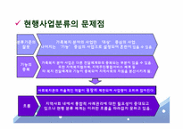 [사회복지] 사례관리 중심의 사회복지관 기능정립방안에 따른 지역사회복지관의 현황과 과제-11