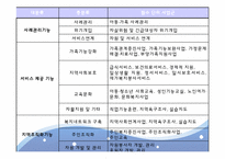[사회복지] 사례관리 중심의 사회복지관 기능정립방안에 따른 지역사회복지관의 현황과 과제-14