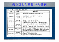 [한국경제의 이해] 한국 중소기업의 현황과 육성방안-3