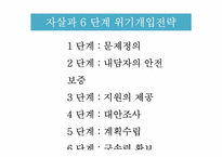 [의료사회복지] 자살시도환자에 대한 개입사례-10