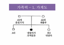 [의료사회복지] 자살시도환자에 대한 개입사례-16