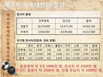[전쟁과 정치사회] 제2차 세계대전 배경과 결과, 전쟁이 끼친 영향-15