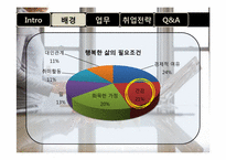 미래 유망 직종-전문영양사-9