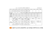 [한국 자본주의 발달사] 전시체제하 경제 정책과 경제적 수탈-19