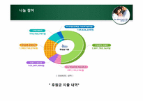 [사회복지] 홀트 아동복지회 기관 방문 보고서-15