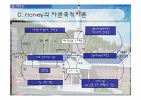 [도시사회학] 계명대학교를 중심으로 살펴본 생태공간-6