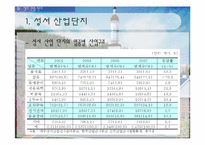 [도시사회학] 계명대학교를 중심으로 살펴본 생태공간-11