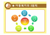 [사회복지] 한국의 아동복지서비스의 문제점 및 개선방향-7