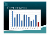 `88만원세대`를 읽고-10대와 20대가 직면한 현실 상황과 20대의 과제에 대한 고찰-14