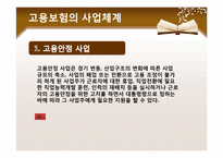 [정책론] 고용보험-8